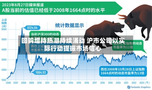 回购增持热潮持续涌动 沪市公司以实际行动提振市场信心-第2张图片