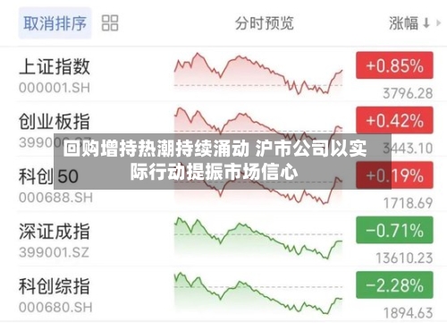 回购增持热潮持续涌动 沪市公司以实际行动提振市场信心