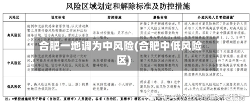 合肥一地调为中风险(合肥中低风险区)-第2张图片