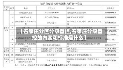 【石家庄分区分级管控,石家庄分级管控的内容和标准是什么】
