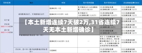【本土新增连续7天破2万,31省连续7天无本土新增确诊】-第2张图片
