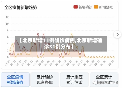 【北京新增11例确诊病例,北京新增确诊31例分布】