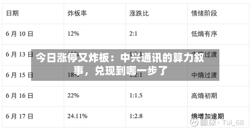 今日涨停又炸板：中兴通讯的算力叙事	，兑现到哪一步了-第2张图片