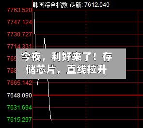 今夜，利好来了！存储芯片，直线拉升