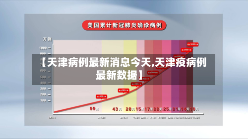 【天津病例最新消息今天,天津疫病例最新数据】-第2张图片