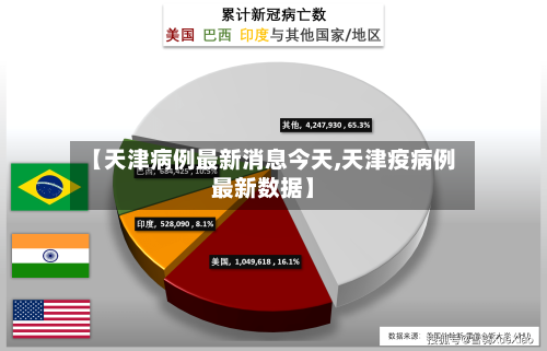 【天津病例最新消息今天,天津疫病例最新数据】-第3张图片