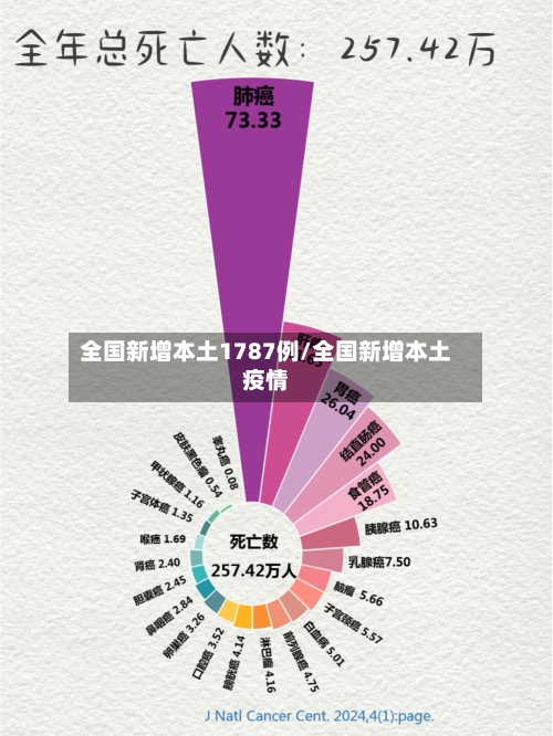 全国新增本土1787例/全国新增本土疫情-第3张图片