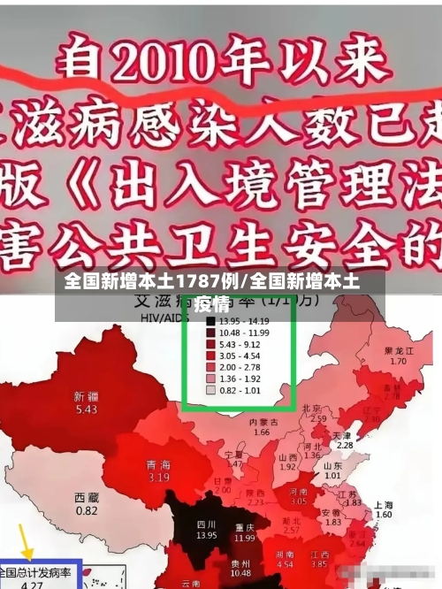 全国新增本土1787例/全国新增本土疫情-第2张图片