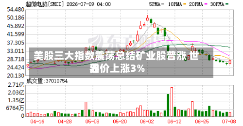 美股三大指数震荡总结矿业股普涨 世界
油价上涨3%-第3张图片