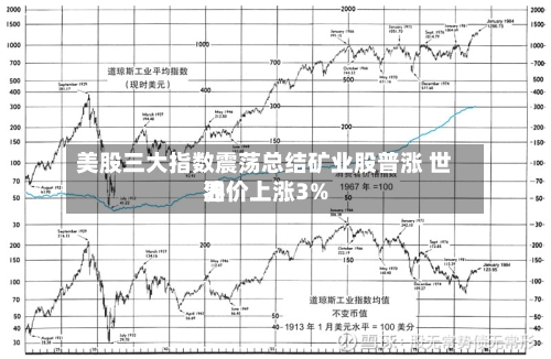 美股三大指数震荡总结矿业股普涨 世界
油价上涨3%-第2张图片