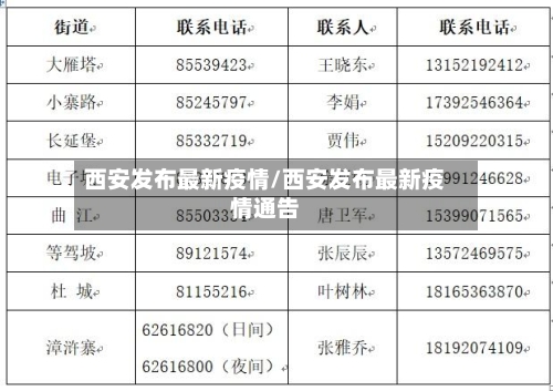 西安发布最新疫情/西安发布最新疫情通告
