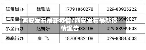 西安发布最新疫情/西安发布最新疫情通告-第2张图片