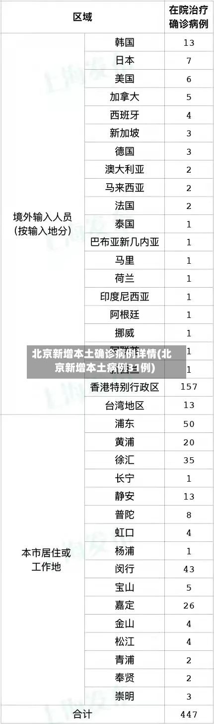 北京新增本土确诊病例详情(北京新增本土病例31例)-第2张图片