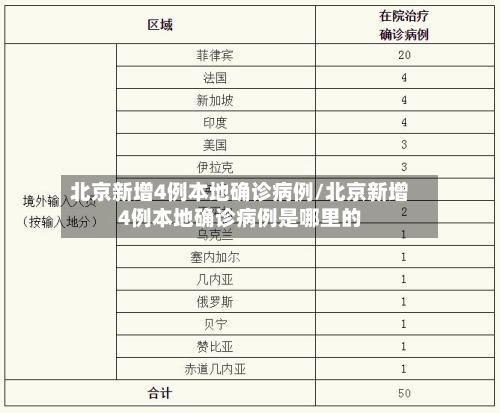 北京新增4例本地确诊病例/北京新增4例本地确诊病例是哪里的