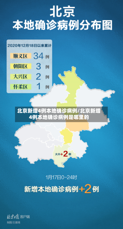 北京新增4例本地确诊病例/北京新增4例本地确诊病例是哪里的-第2张图片