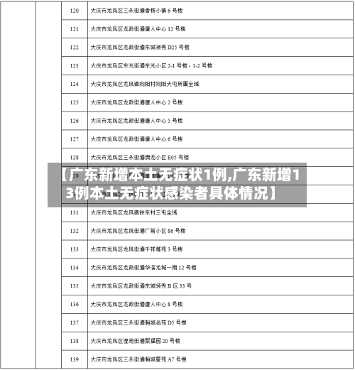 【广东新增本土无症状1例,广东新增13例本土无症状感染者具体情况】