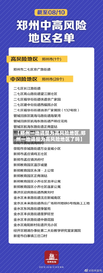 【郑州一地调整为高风险地区,郑州一地调整为高风险地区了吗】-第2张图片