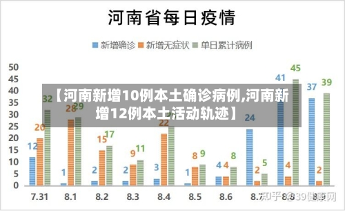 【河南新增10例本土确诊病例,河南新增12例本土活动轨迹】