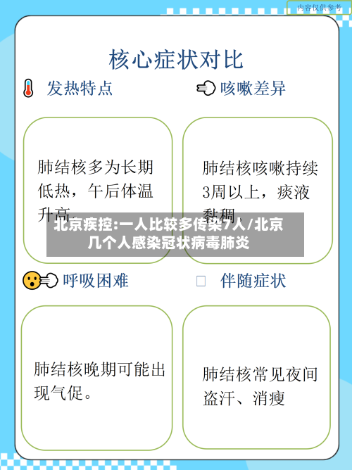 北京疾控:一人比较多传染7人/北京几个人感染冠状病毒肺炎-第2张图片