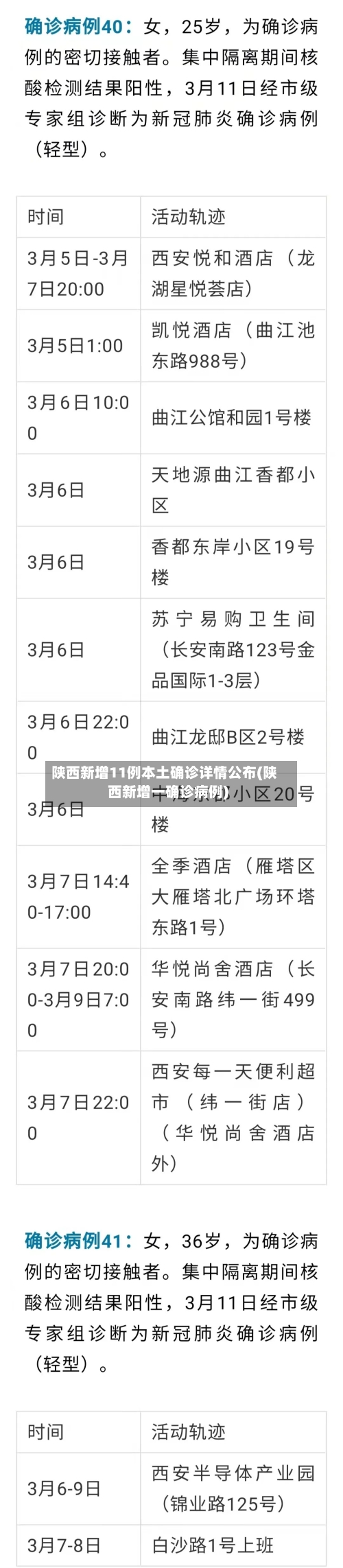 陕西新增11例本土确诊详情公布(陕西新增一确诊病例)-第2张图片