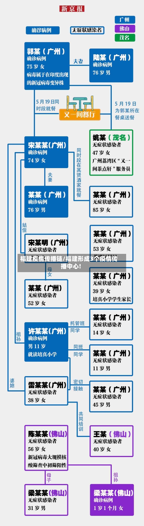 福建疫情传播链/福建形成3个疫情传播中心!-第2张图片