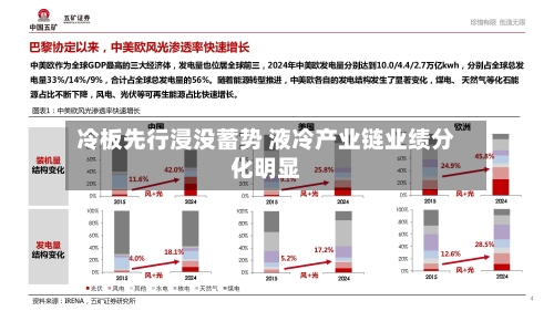 冷板先行浸没蓄势 液冷产业链业绩分化明显-第2张图片