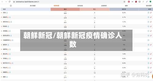 朝鲜新冠/朝鲜新冠疫情确诊人数