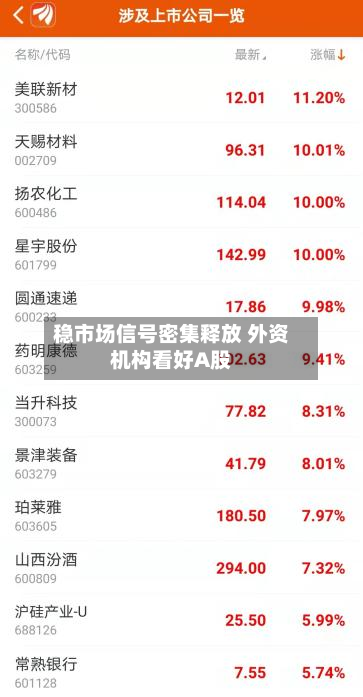 稳市场信号密集释放 外资机构看好A股