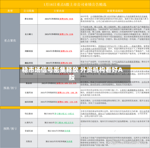 稳市场信号密集释放 外资机构看好A股-第2张图片