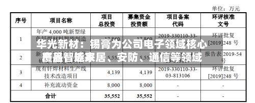 华光新材：锡膏为公司电子领域核心产品，近来覆盖智能家居、安防、通信等领域