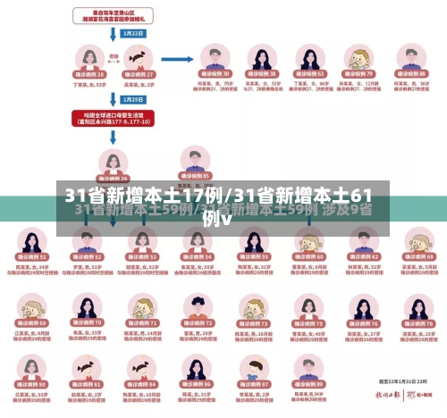 31省新增本土17例/31省新增本土61例v-第3张图片