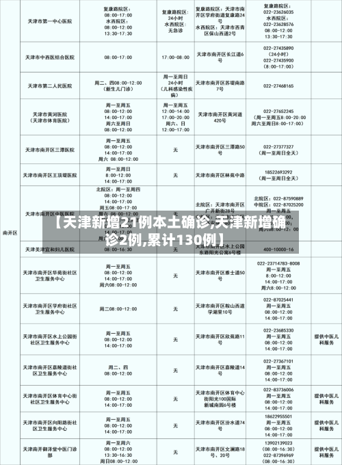 【天津新增21例本土确诊,天津新增确诊2例,累计130例】-第3张图片