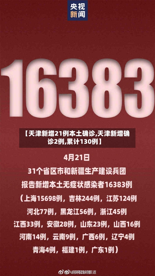【天津新增21例本土确诊,天津新增确诊2例,累计130例】-第2张图片