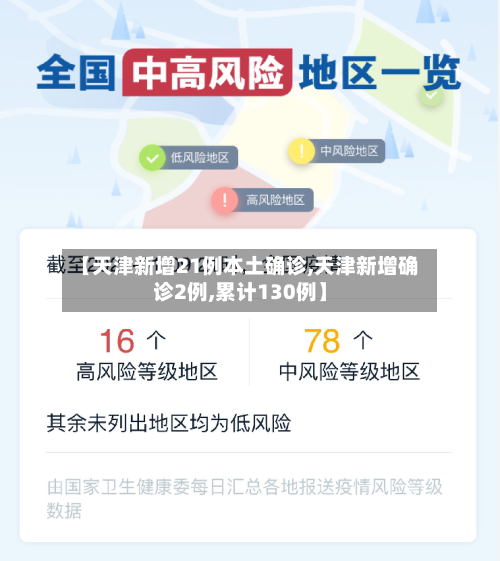 【天津新增21例本土确诊,天津新增确诊2例,累计130例】