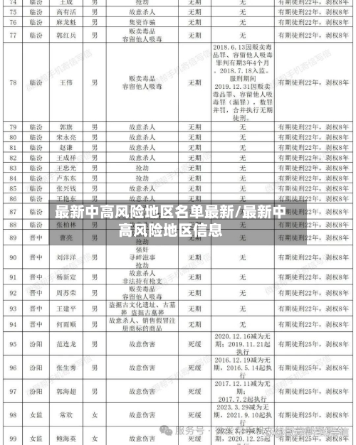 最新中高风险地区名单最新/最新中高风险地区信息