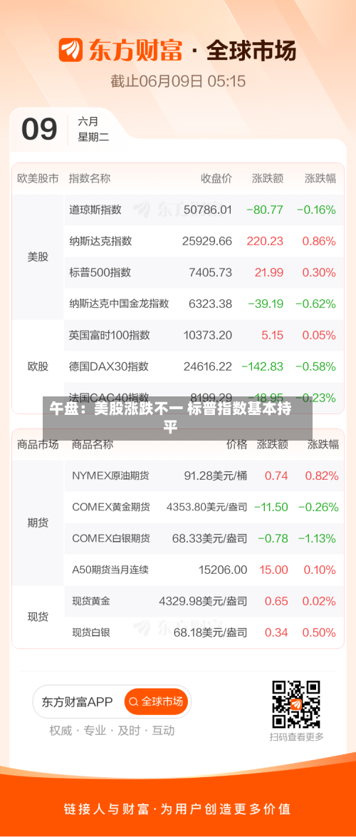 午盘:美股涨跌不一 标普指数基本持平-第2张图片