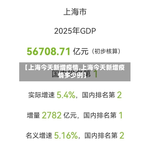 【上海今天新增疫情,上海今天新增疫情多少例】-第2张图片