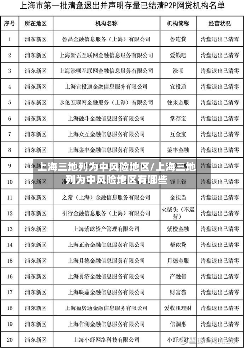 上海三地列为中风险地区/上海三地列为中风险地区有哪些