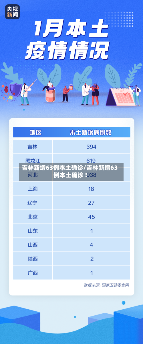吉林新增63例本土确诊/吉林新增63例本土确诊 !-第2张图片