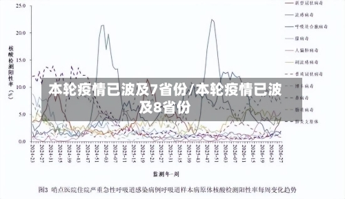 本轮疫情已波及7省份/本轮疫情已波及8省份