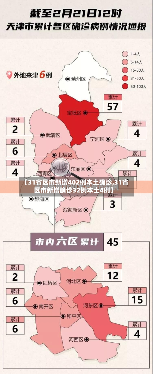 【31省区市新增402例本土确诊,31省区市新增确诊32例本土4例】