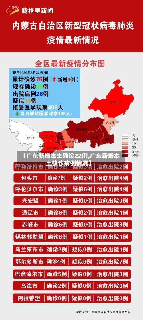 【广东新增本土确诊22例,广东新增本土确诊病例情况】