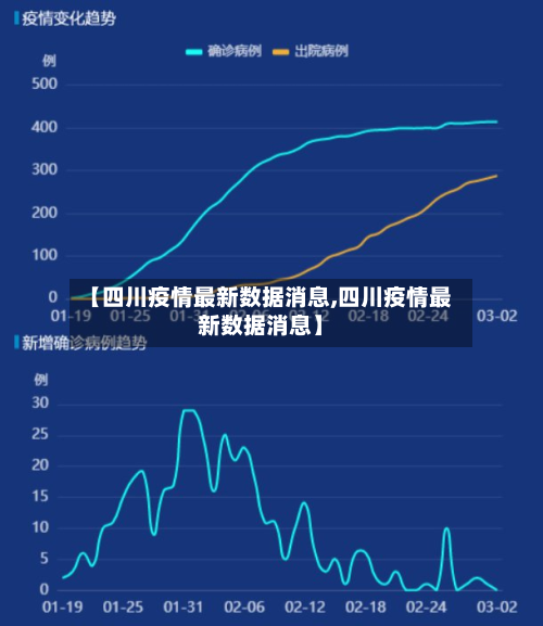 【四川疫情最新数据消息,四川疫情最新数据消息】
