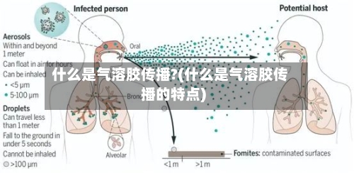 什么是气溶胶传播?(什么是气溶胶传播的特点)-第3张图片