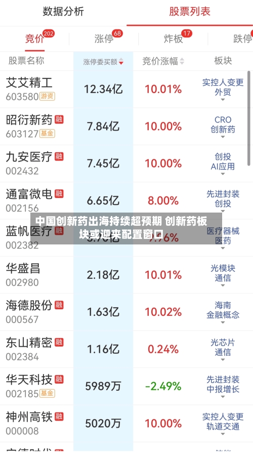 中国创新药出海持续超预期 创新药板块或迎来配置窗口