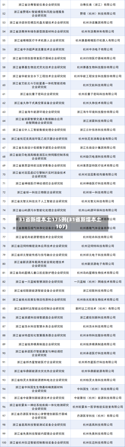 31省新增本土175例(31省新增本土107)-第3张图片