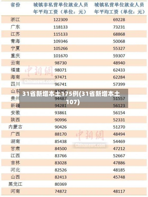 31省新增本土175例(31省新增本土107)