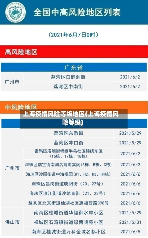 上海疫情风险等级地区(上诲疫情风险等级)
