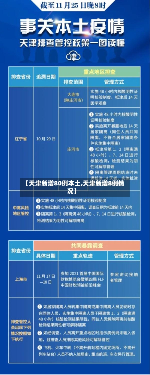 【天津新增80例本土,天津新增8例情况】