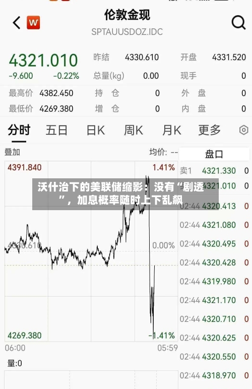 沃什治下的美联储缩影：没有“剧透”，加息概率随时上下乱飙